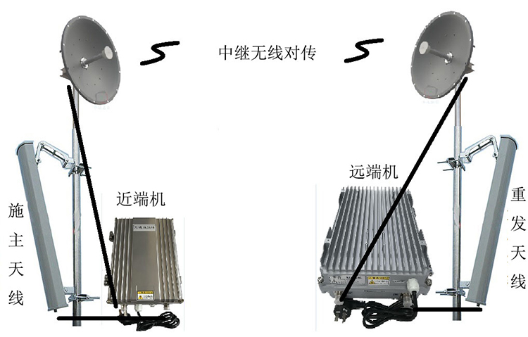 湖北智能无线拉远移频中继直放站近端机远端机